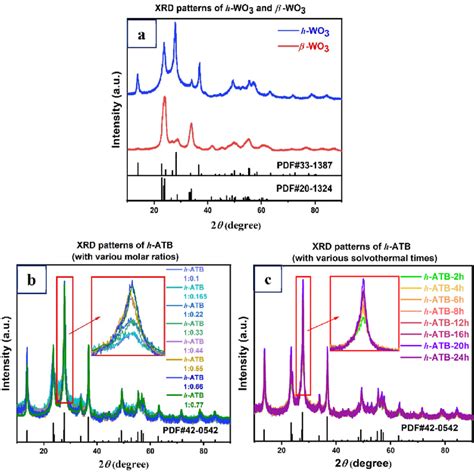  Ammonium Tungsten Bronze: ¿Un campeón silencioso para la energía del futuro?