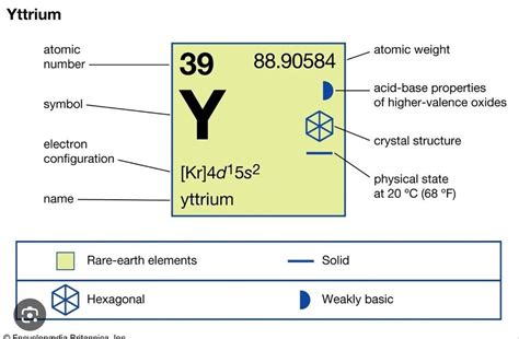 ¿Yttrium: Un Metal de Tierras Raras Que Puede Sorprenderte?  En la Fabricación de Láseres y Superconductores!